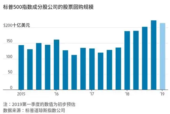 泡沫膨胀破裂:美国股票市场_美股泡沫风险_美联储宽松政策影响