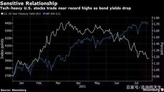 美联储宽松政策影响_泡沫膨胀破裂:美国股票市场_美股泡沫风险