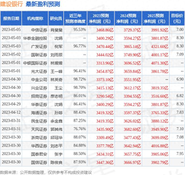 建设银行2023年半年度报告点评_建设银行买入评级分析_建设银行的股票代码是多少