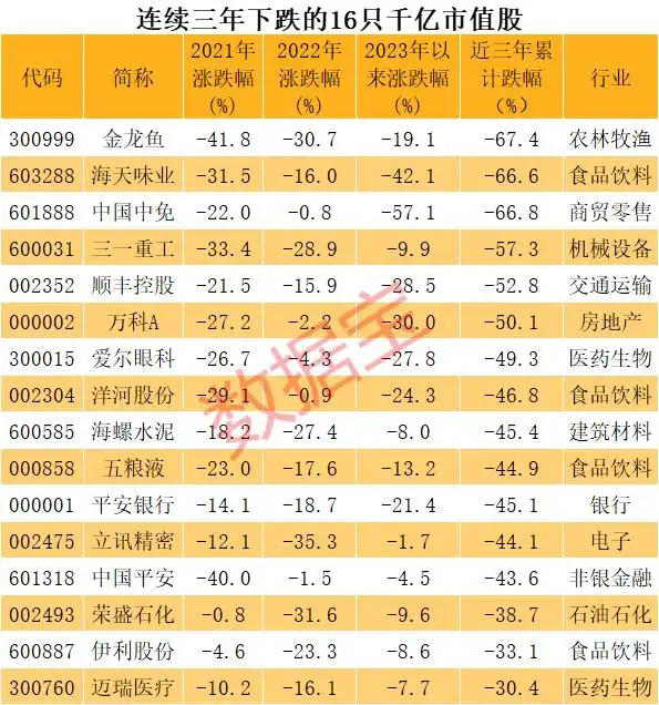  白马股股价下跌原因 __优质股票有哪些股票