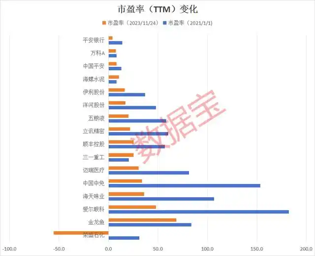  白马股股价下跌原因 _优质股票有哪些股票_