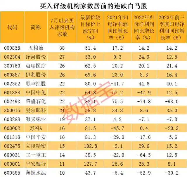 优质股票有哪些股票__ 白马股股价下跌原因 