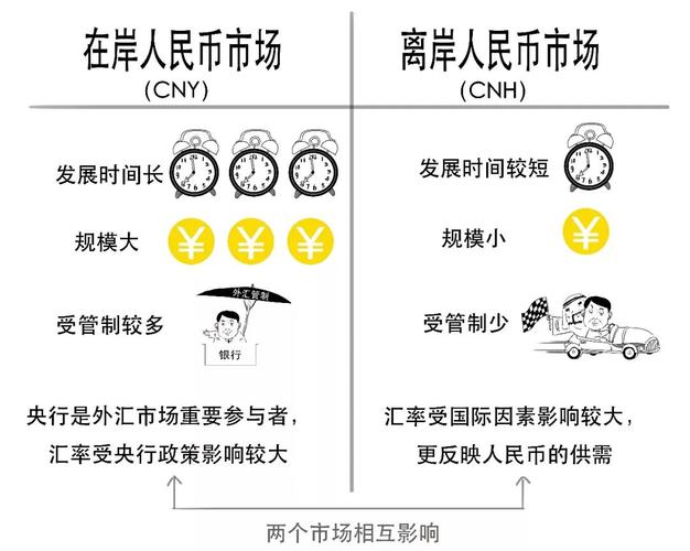 中国货币政策“以我为主”条件_汇率的决定理论有哪些_海外因素对下半年中国货币政策影响