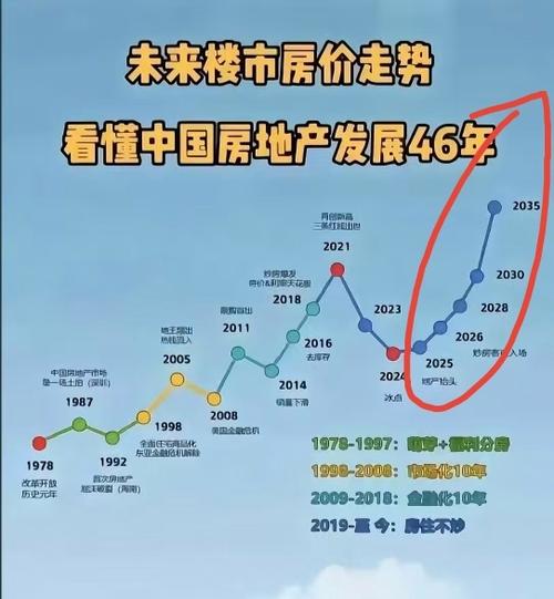 核心城市二手房房价走势冰火两重天_2026年房地产市场政策托底结构分化品质制胜_中国房地产价格走势图