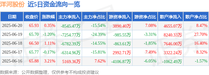 洋河股份资金流向分析_洋河股份股票分析_2025年洋河股份股价走势