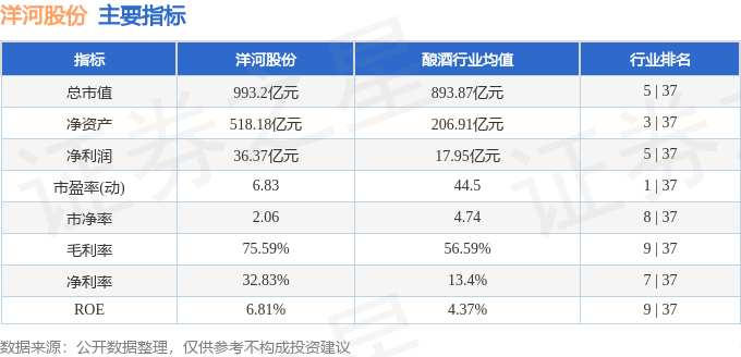 洋河股份资金流向分析_洋河股份股票分析_2025年洋河股份股价走势