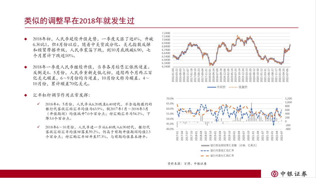  人民币汇率纠偏 __管涛汇改应更依靠市敞价