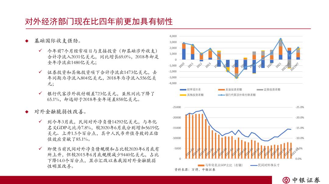 _管涛汇改应更依靠市敞价_ 人民币汇率纠偏 