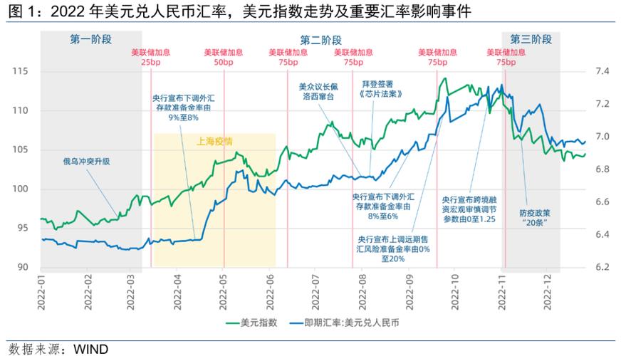 _ 人民币汇率纠偏 _管涛汇改应更依靠市敞价