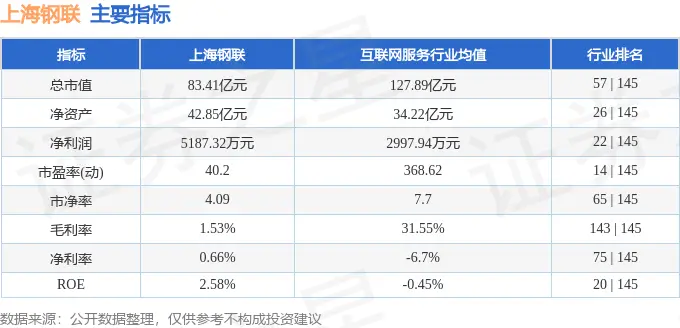 300226股票_上海钢联300226资金流向分析_上海钢联2025一季报解读
