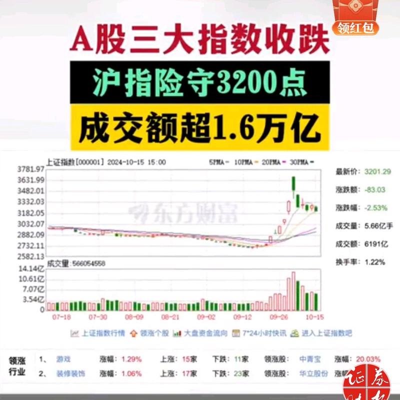 新三板市场成交额_新三板股票行情同花顺_创新层股票涨跌幅