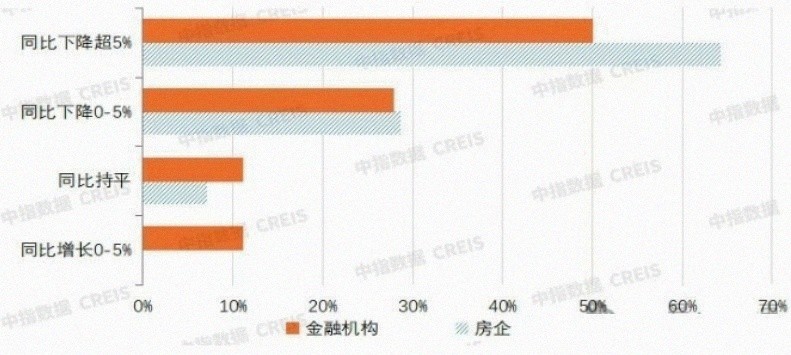 中国房地产价格走势图_银行房企看空2026年_百城二手房环比连跌43个月