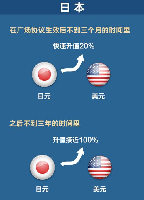 国际经贸货币恩怨_广场协议解读_管涛汇改应更依靠市敞价