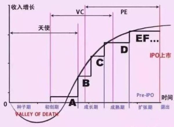 风险投资私募基金_风险投资公司种子轮_股票投资组合ppt