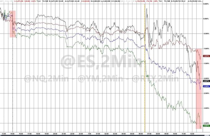 美股防御性板块上涨_美股科技股崩盘_泡沫膨胀破裂:美国股票市场
