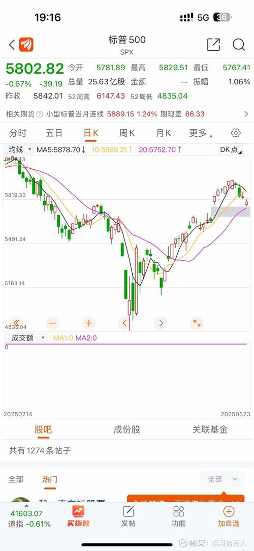 美股科技股崩盘_泡沫膨胀破裂:美国股票市场_美股防御性板块上涨