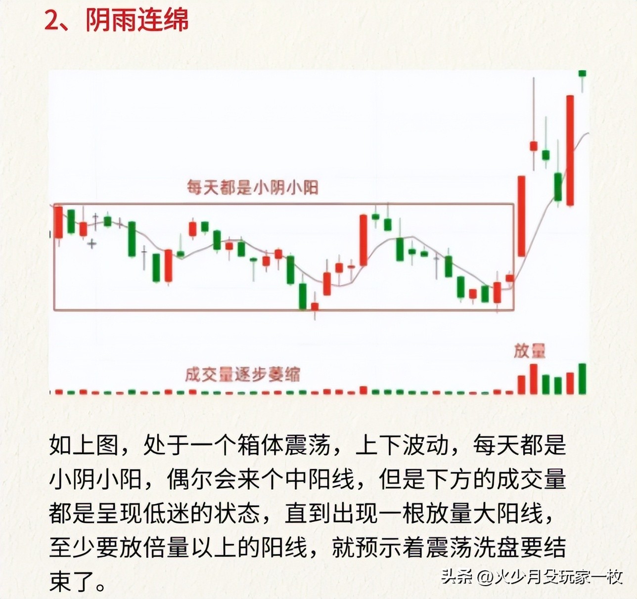主力建仓出货信号_主力吸筹洗盘拉升公式_六大量价口诀