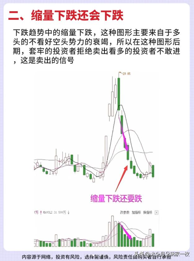 六大量价口诀_主力吸筹洗盘拉升公式_主力建仓出货信号