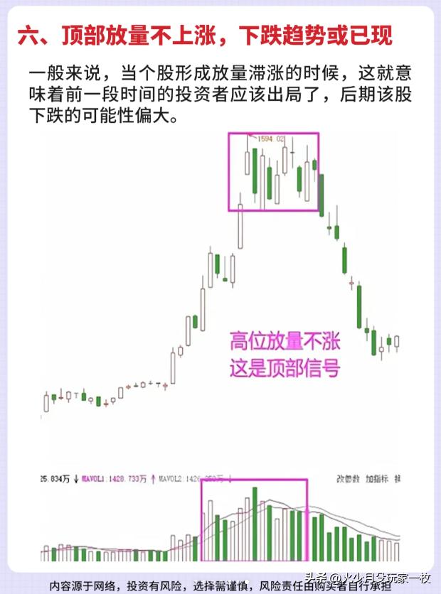 主力建仓出货信号_主力吸筹洗盘拉升公式_六大量价口诀
