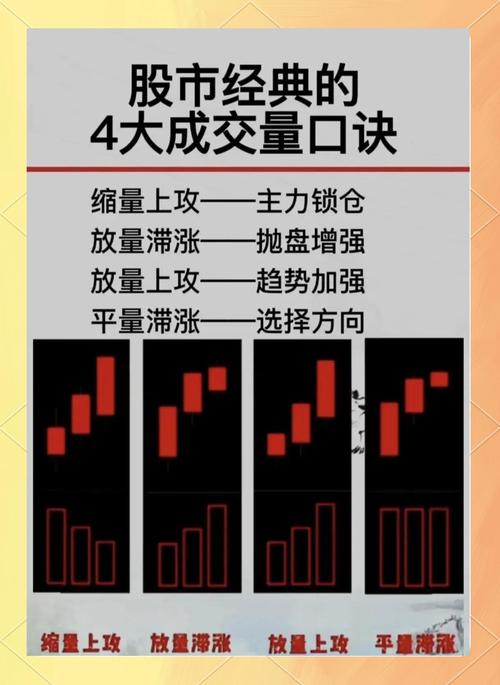 主力建仓出货信号_主力吸筹洗盘拉升公式_六大量价口诀