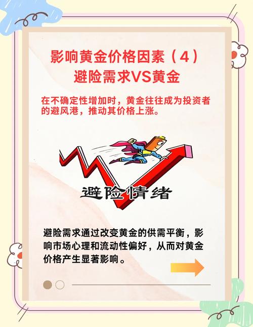 黄金看涨理财产品安全吗_看涨黄金人民币理财怎么样_看涨黄金人民币理财产品