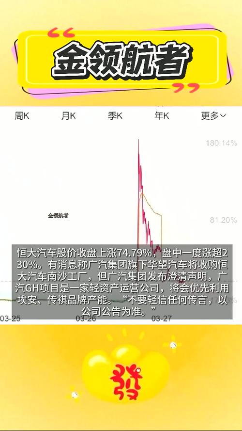 恒大汽车股价波动_恒大集团深圳股票代码_3月26日港股异动