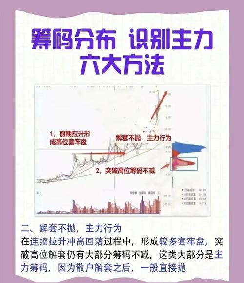 主力持仓分析_方证正卷股票行情_资金流向分析