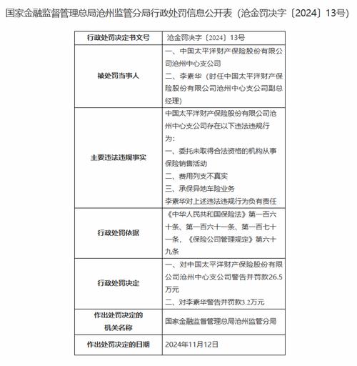 中国太平洋保险官网_太平洋健康险擅自任用高管处罚案例_太平洋健康险临时负责人超期任职资格