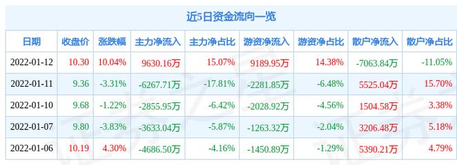 双塔食品股票分析_双塔食品涨停原因分析_人造肉行业涨幅分析