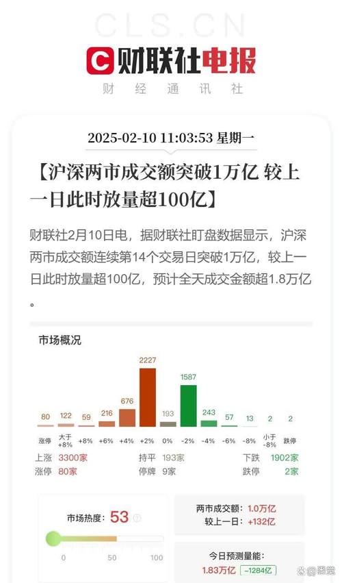 上海股市发展历程_上海股票 深圳股票_上海股市B股上市历史