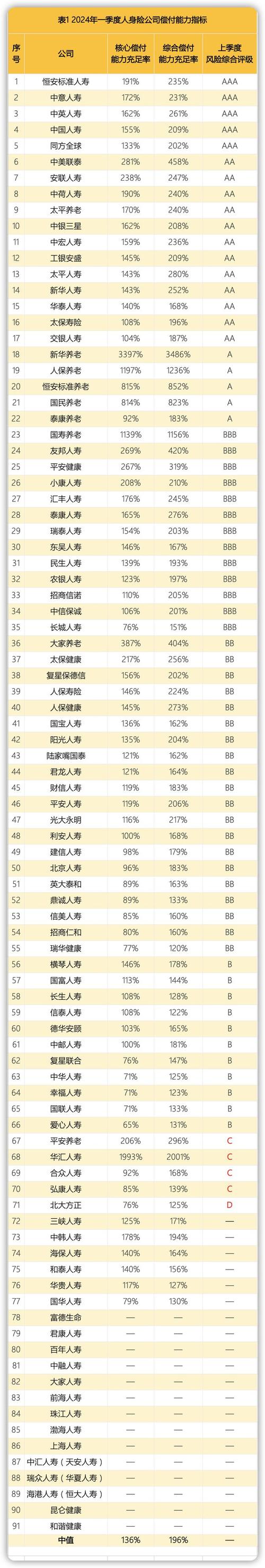 大地保险股东最新结构分析_大地保险股东结构最新_大地保险股东最新结构图