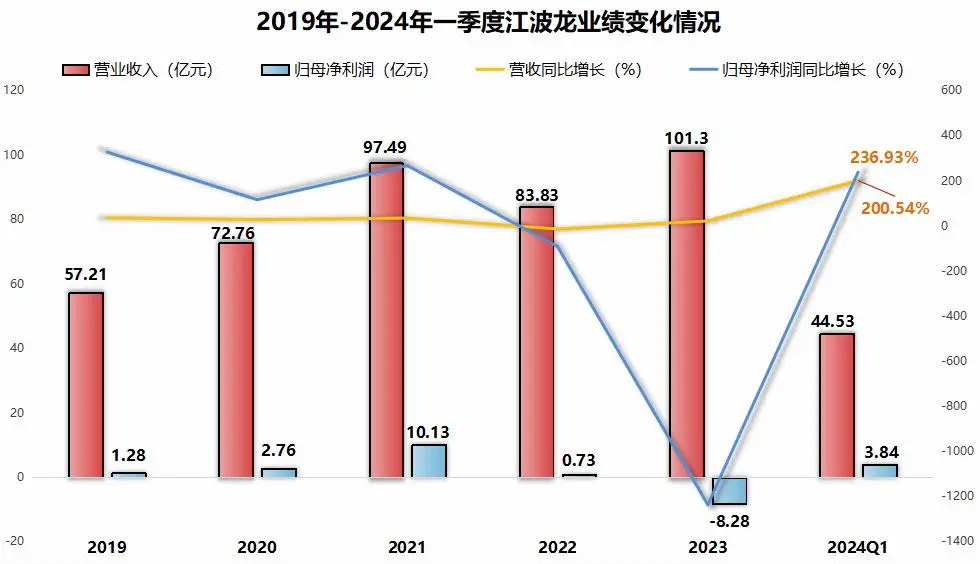 存储芯片厂家_芯片存储厂家排名_芯片存储厂家有哪些