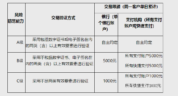 条码支付新规_花呗自动回款二维码小额_央行条码支付限额管理