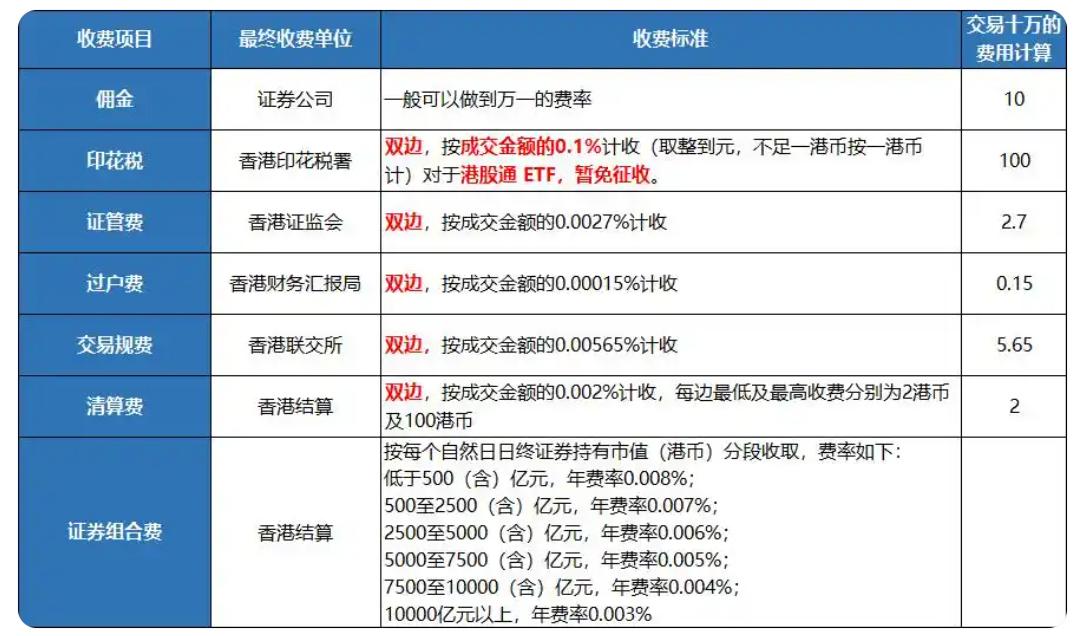 创业板可转债交易权限_沪深A股交易手续费_股票的交易费用最低