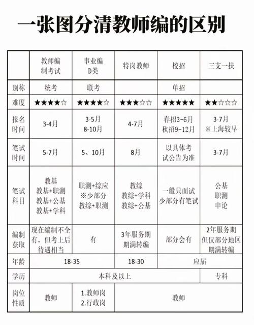 事业编考试_事业单位招聘的人员有没有编制_教师事业编分类