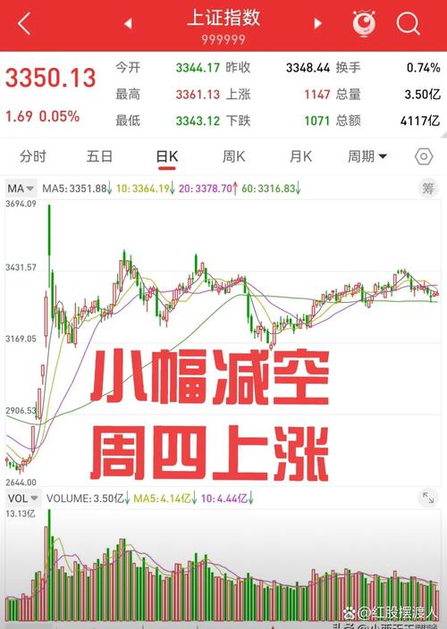 主力资金流向分析_筹码分布分析_方证正卷股票行情