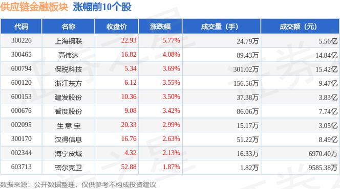 上海钢联300226资金流向_上海钢联300226近5日资金流向_300226股票