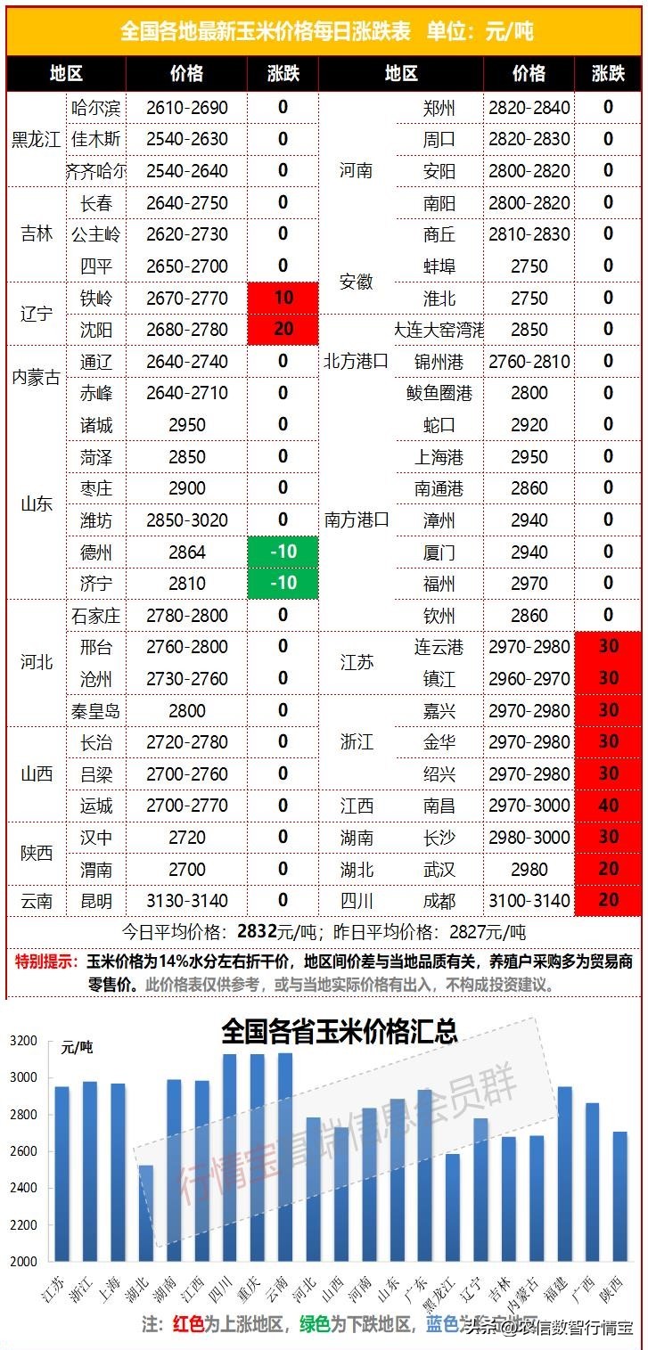山东玉米市场分析_玉米现货价格行情_中国玉米网价格行情发布