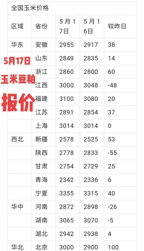 中国玉米网价格行情发布_华北玉米深加工企业降价_山东玉米价格下跌