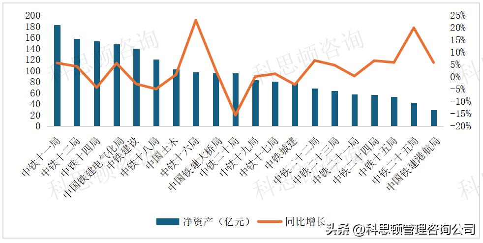 中铁十四局总资产增长分析_中国铁建子公司总资产排名_中铁十六局集团有限公司1-10月增速