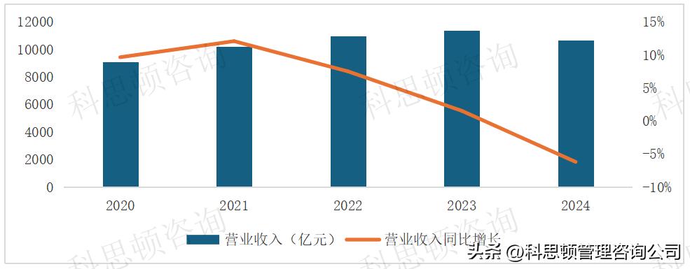 中国铁建子公司总资产排名_中铁十六局集团有限公司1-10月增速_中铁十四局总资产增长分析