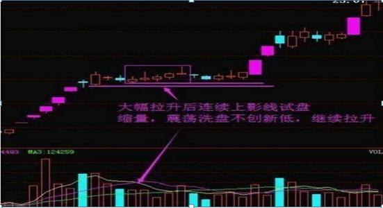 庄家洗盘手法_主力吸筹洗盘拉升公式_主力洗盘量价特征
