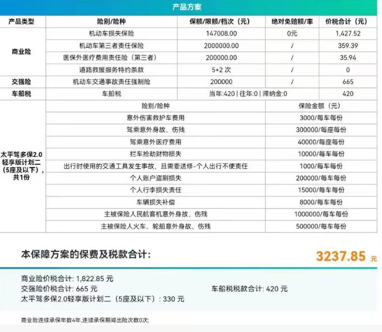 网约车的保险要买多少_新能源车险保费上涨_新能源车险拒保原因