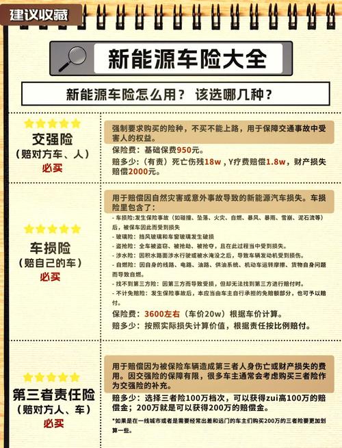 新能源车险拒保原因_新能源车险保费上涨_网约车的保险要买多少