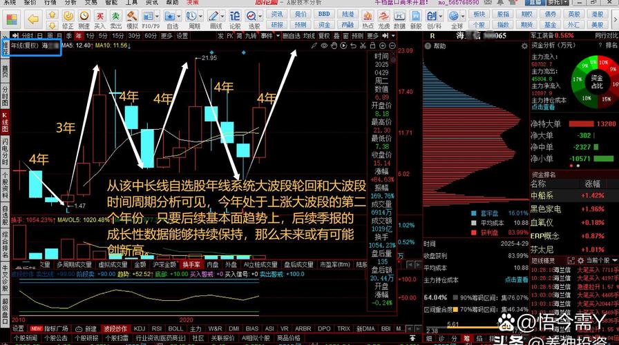 A股市场震荡分析_算力板块资金流向_601218是侧供给改革概念股