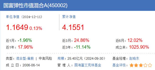 基金定投最低金额调整_国海富兰克林基金最低申购金额调整_国海基金管理有限公司