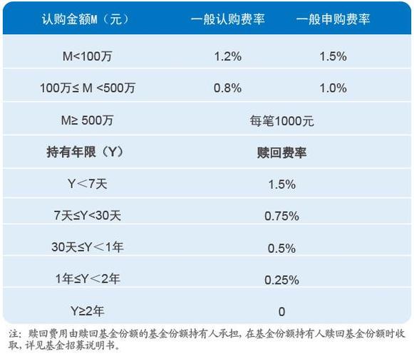 基金赎回费用计算_股票型基金 赎回费_赎回金额计算公式
