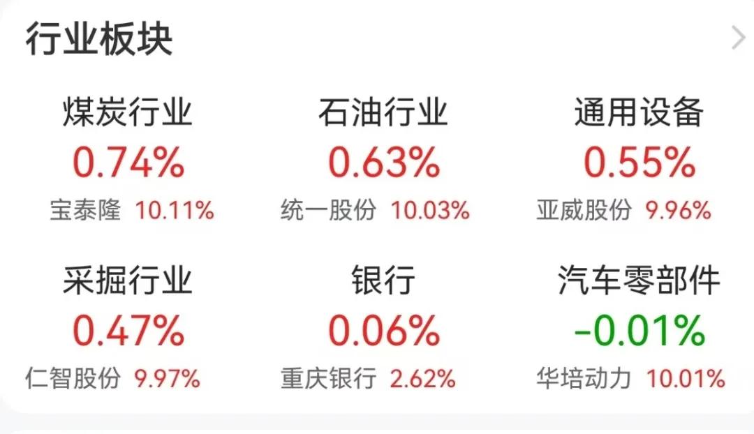 股票投资组合ppt_价值股反弹_A股风格转换