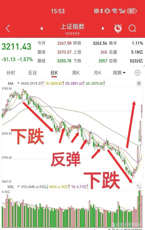股票投资组合ppt_价值股反弹_A股风格转换