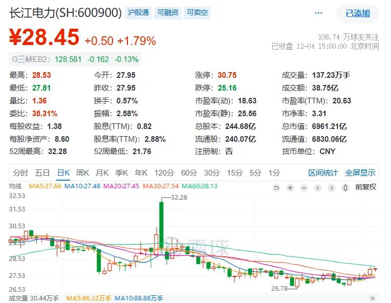 股票投资组合ppt_A股风格转换_价值股反弹